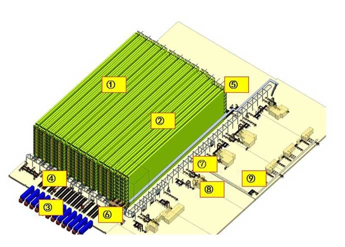 智能立體倉儲效果圖